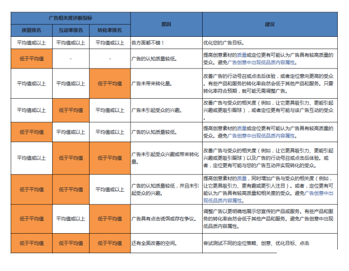 首先来看第一个板块，Facebook广告适用哪些B2B企业。